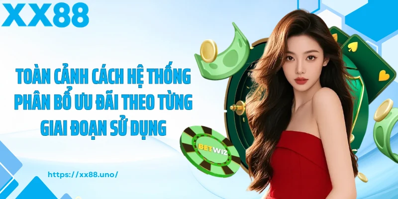Toàn cảnh cách hệ thống phân bổ ưu đãi theo từng giai đoạn sử dụng